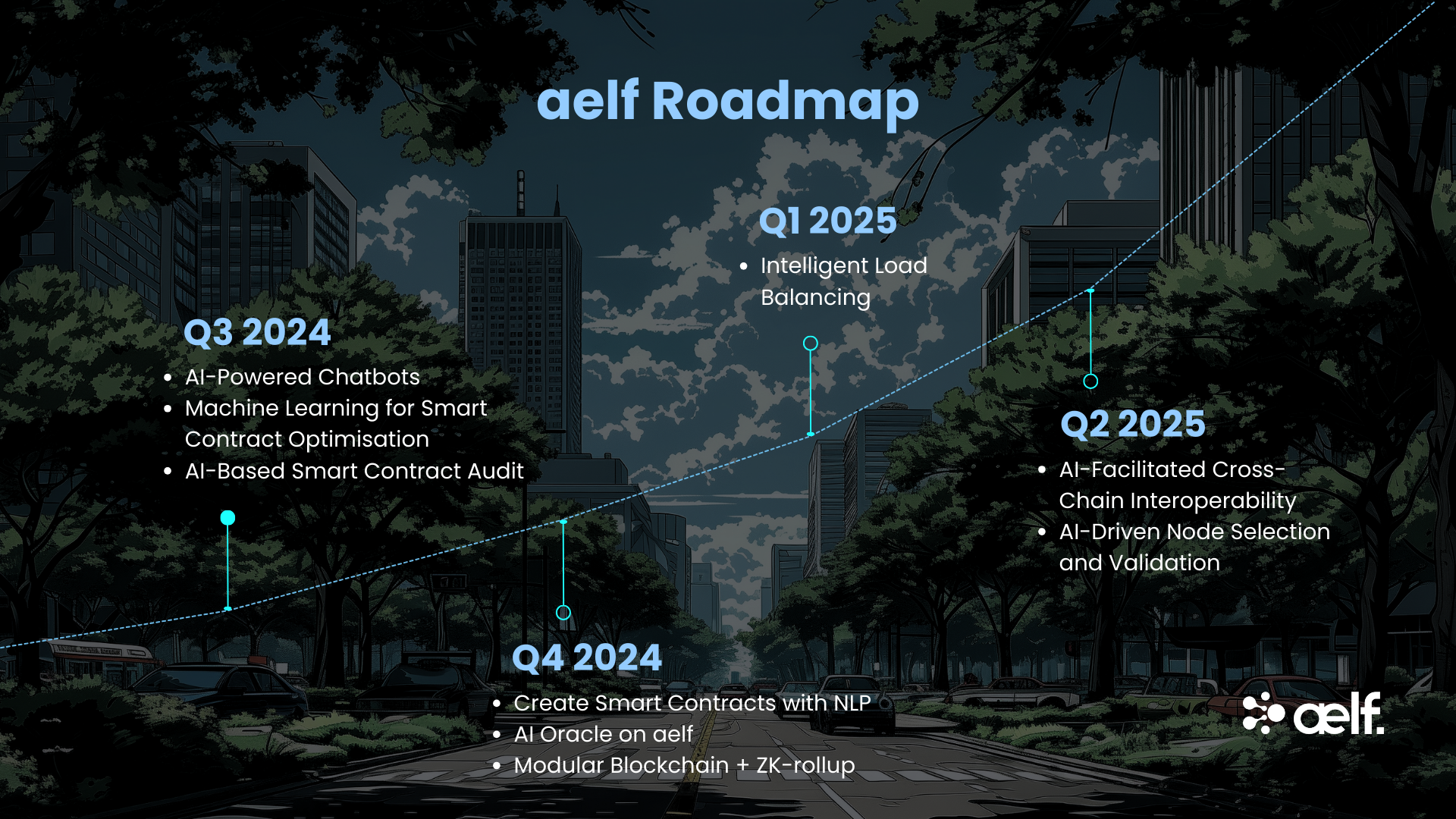 aelf Roadmap