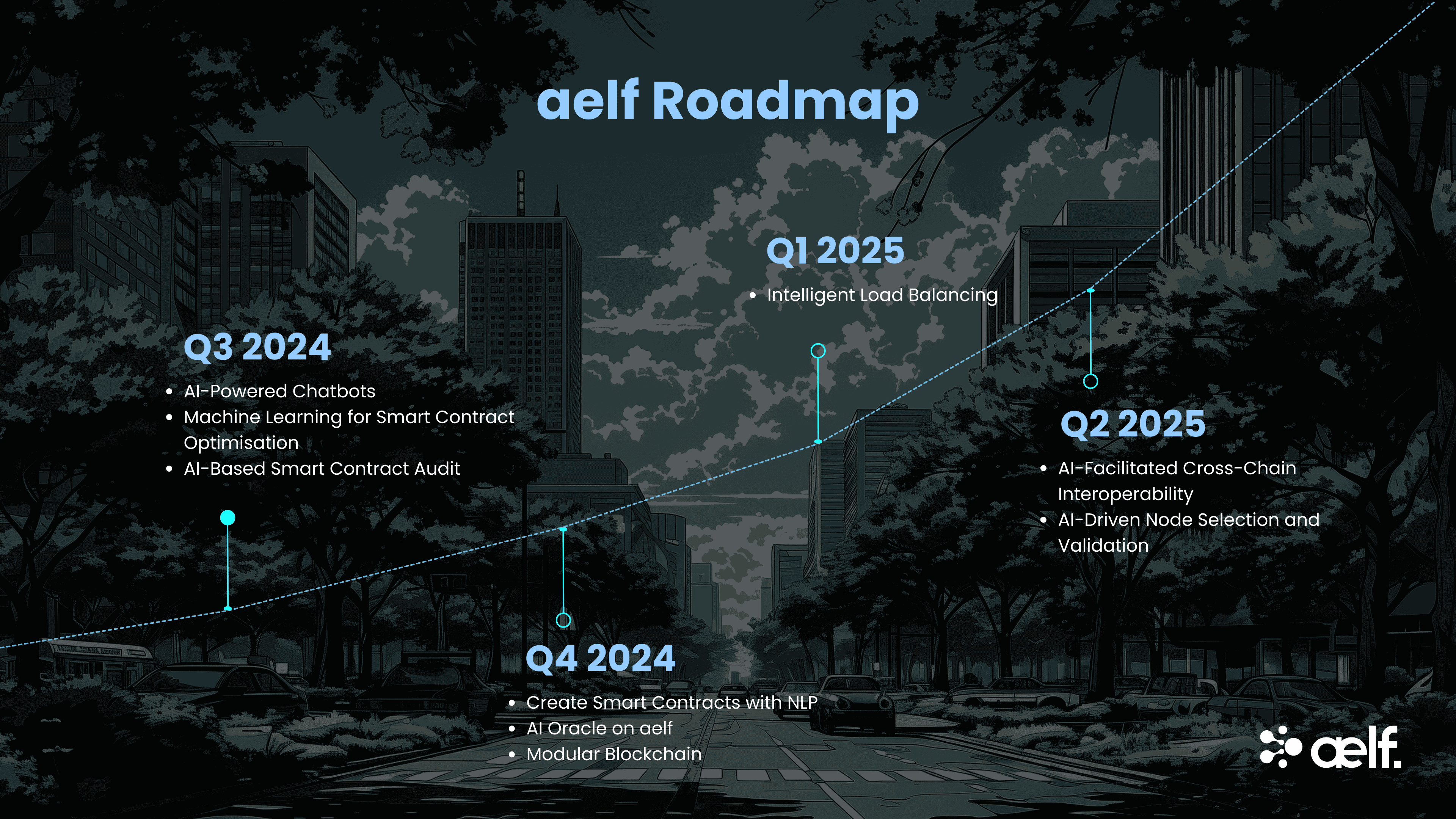 aelf Roadmap